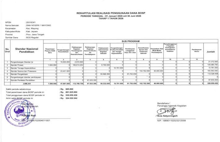 LAPORAN BOSP SMA N 1 MAYONG PERIODE JAN - JUNI 2026